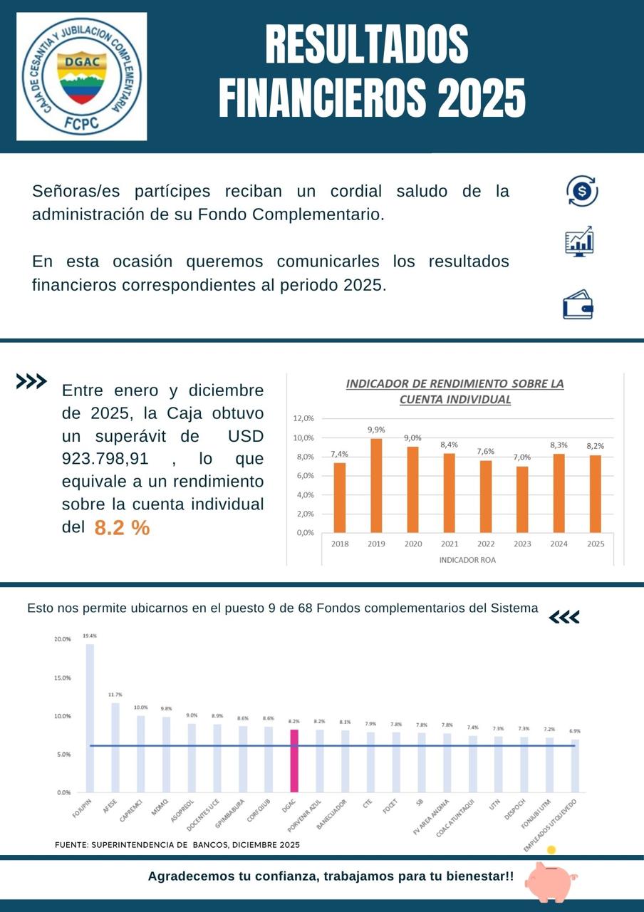 Description of image